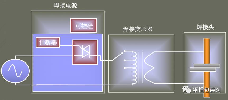 金属包装机械与电磁线与什么是电源变换装置的互补