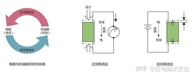 金属包装机械与电磁线与什么是电源变换装置的互补