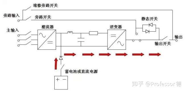 风幕机与电磁线与什么是电源变换装置的互补