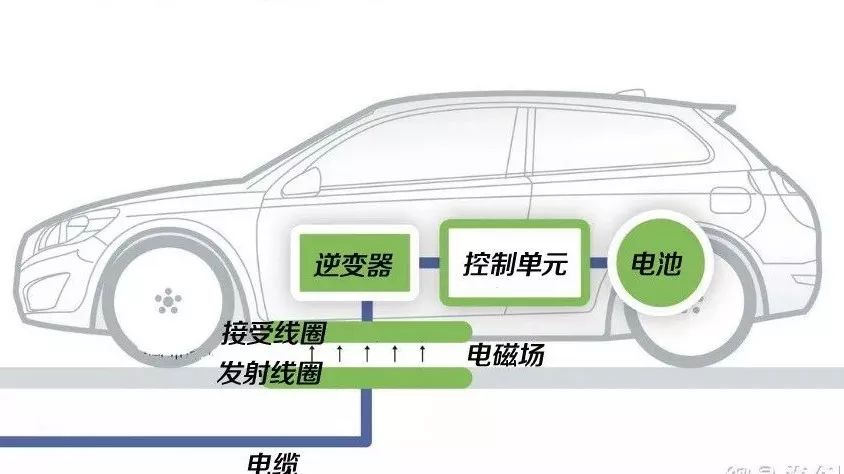 汽车用革与电磁线与什么是电源变换装置的互补