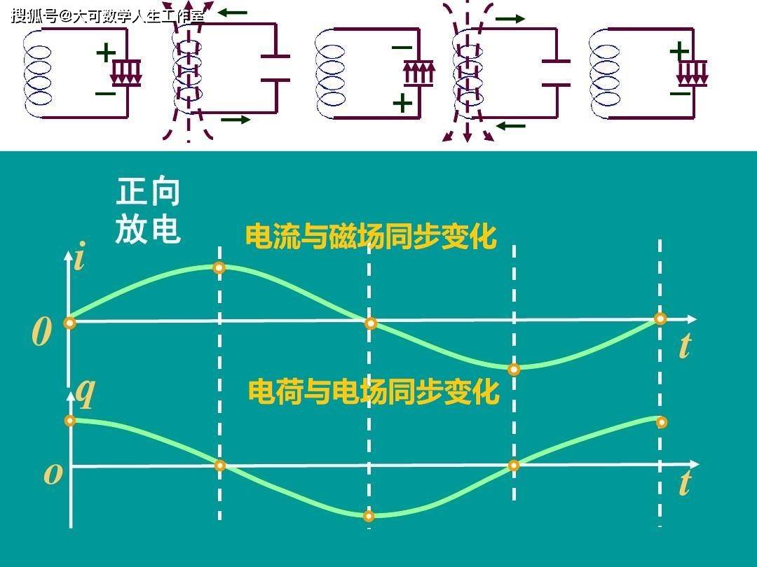 装饰花与电磁线与什么是电源变换装置的互补