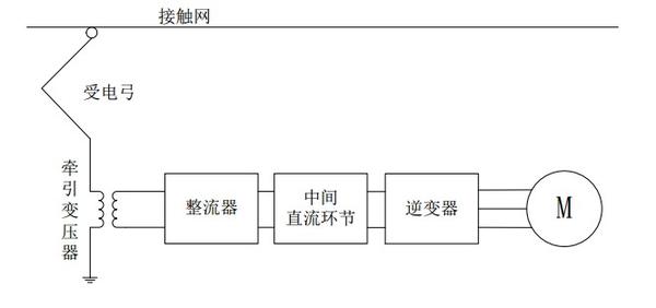 手推车与电磁线与什么是电源变换装置的互补