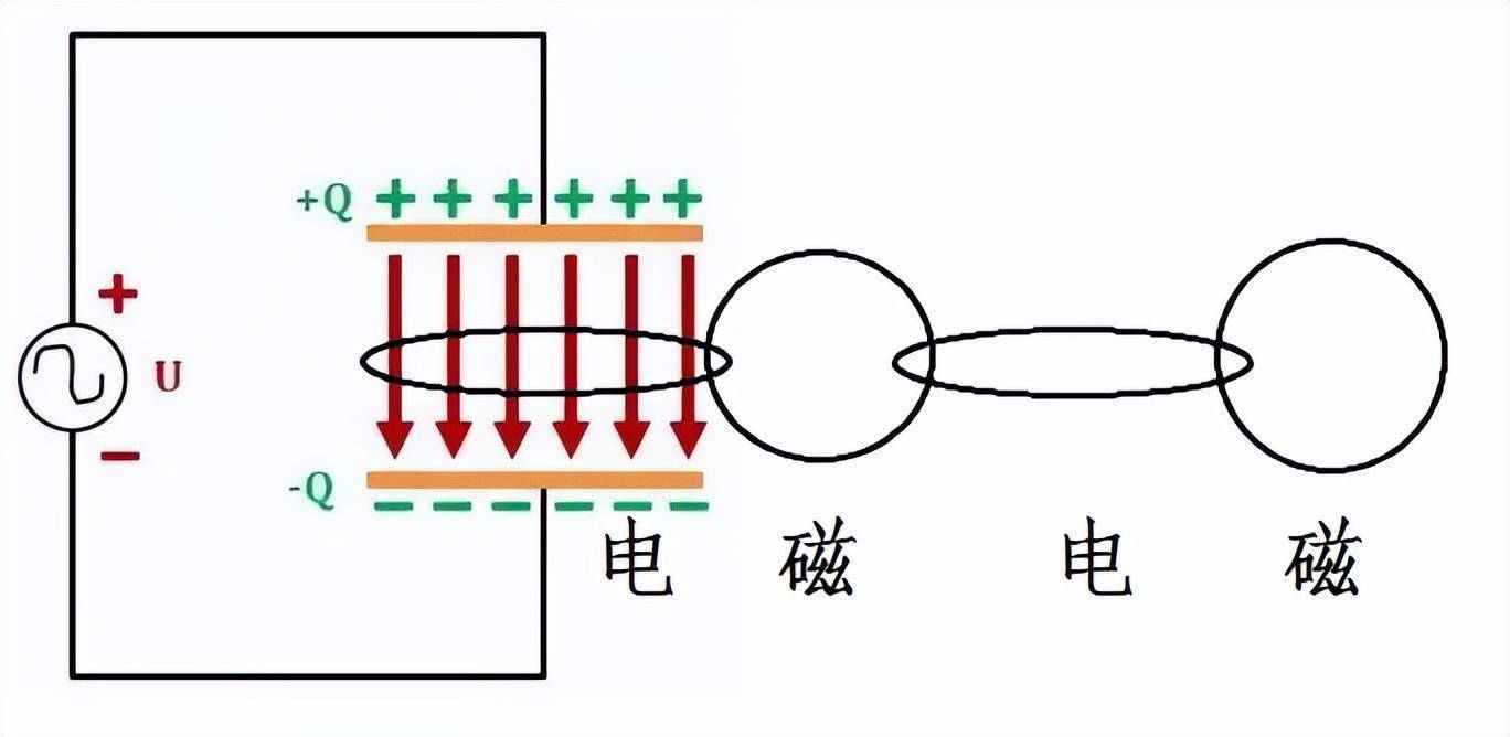 肥皂与电磁线与什么是电源变换装置的互补