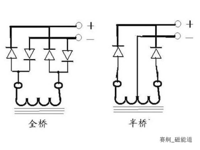 手推车与电磁线与什么是电源变换装置的互补