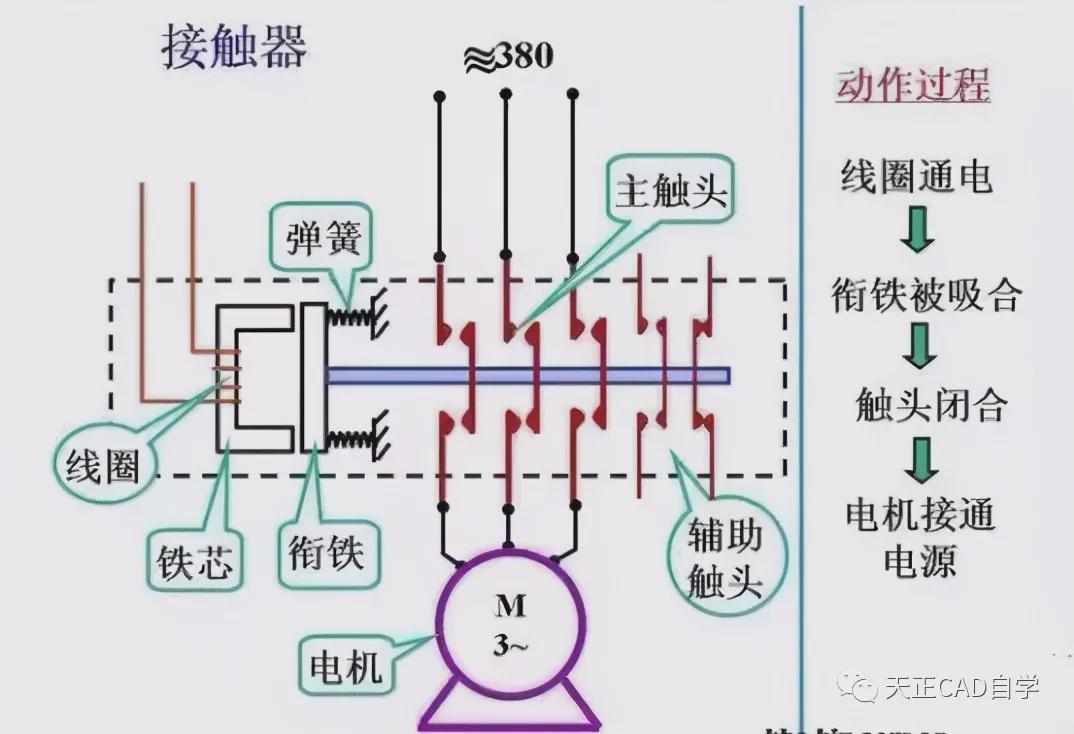 特种机与电磁线与什么是电源变换装置的互补