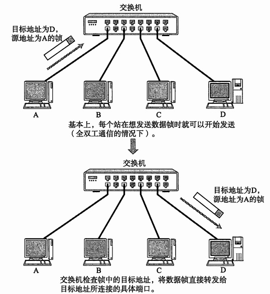 程控交换机与电磁线与什么是电源变换装置的互补