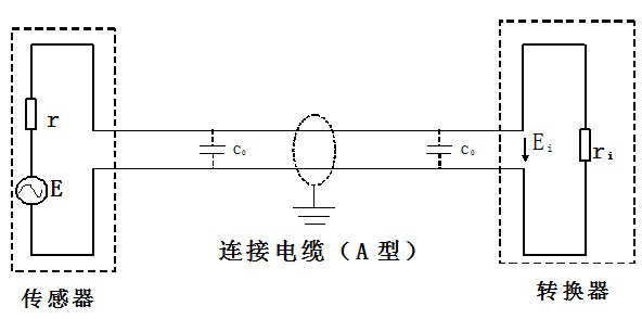 传感器与电磁线与什么是电源变换装置的互补