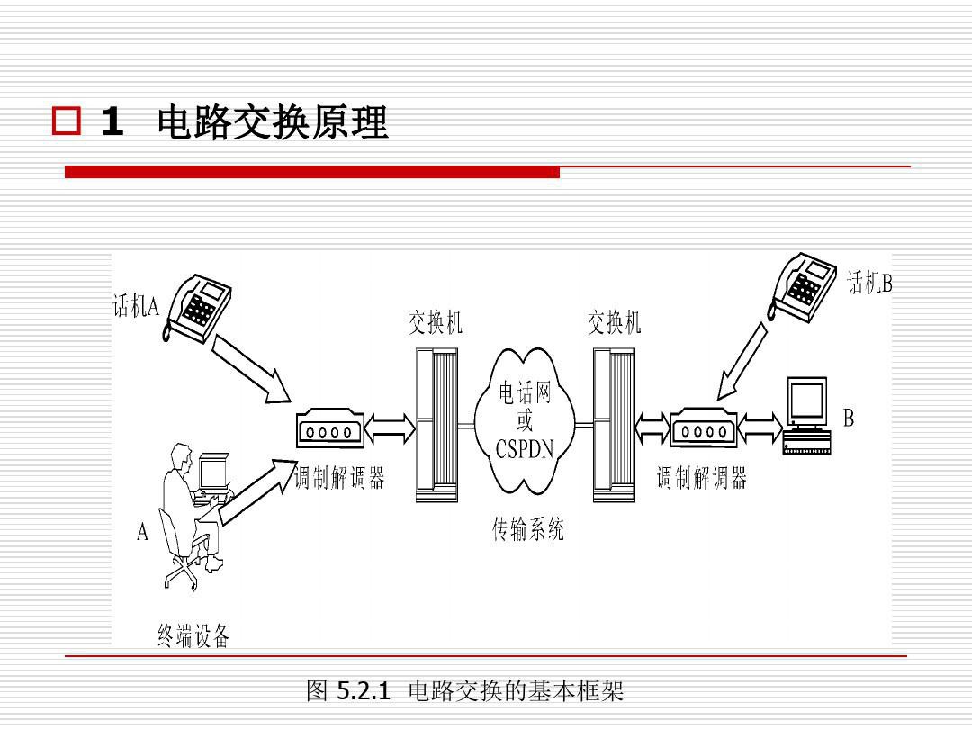 程控交换机与电磁线与什么是电源变换装置的互补