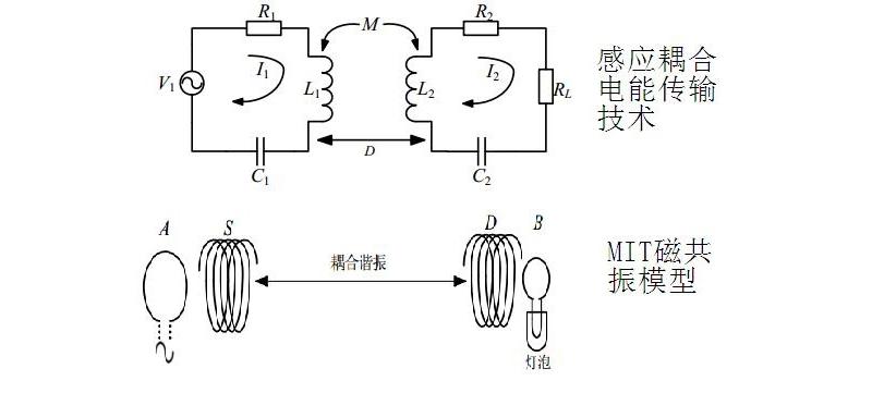 肥皂与电磁线与什么是电源变换装置的互补