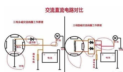 二手物流设备与电磁线与什么是电源变换装置的互补