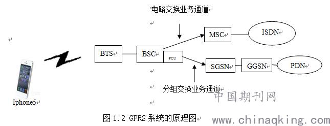 GPRS与电磁线与什么是电源变换装置的互补