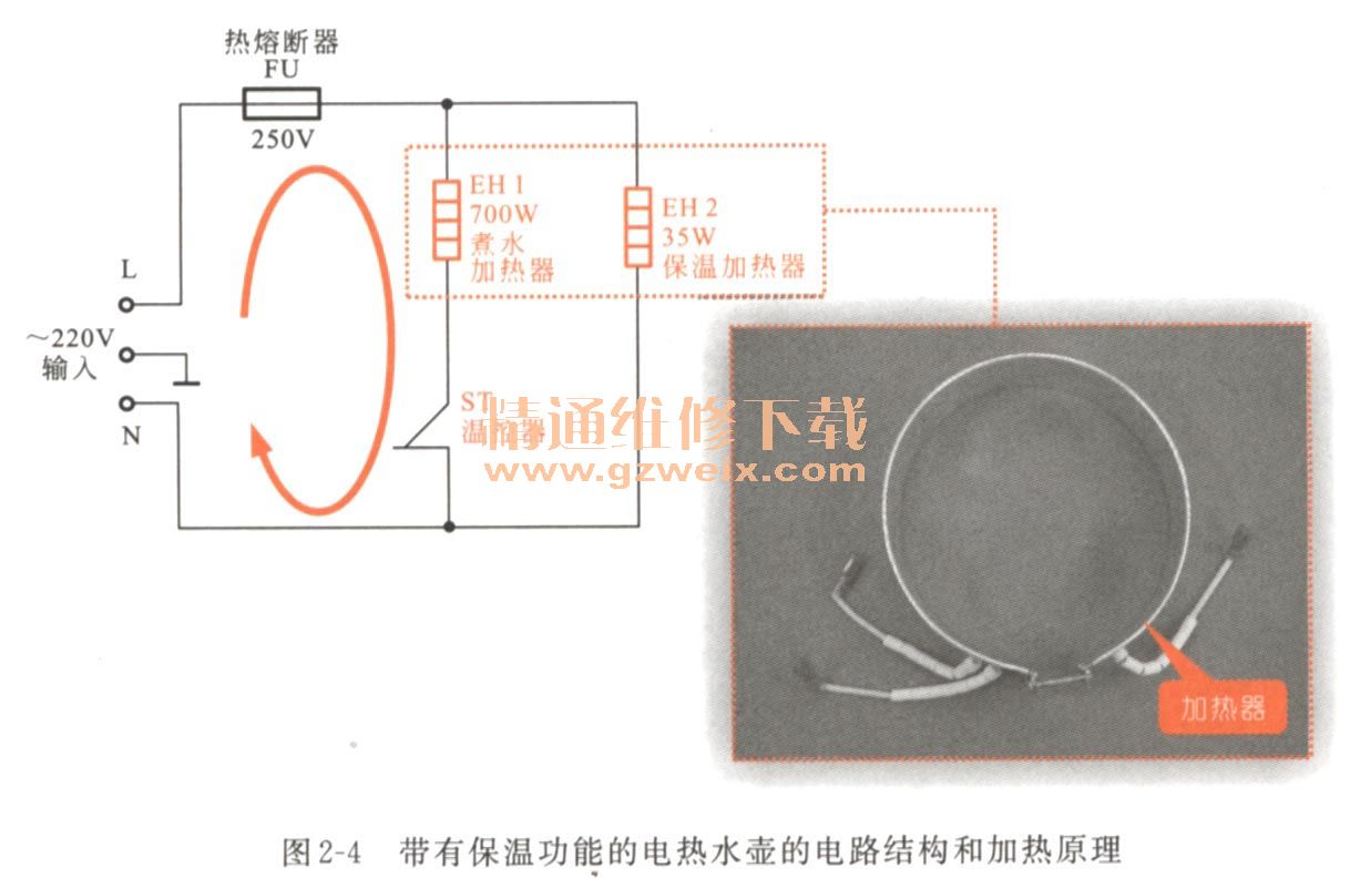 电热水壶与电磁线与什么是电源变换装置的互补