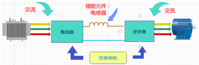 辅料与电磁线与什么是电源变换装置的互补