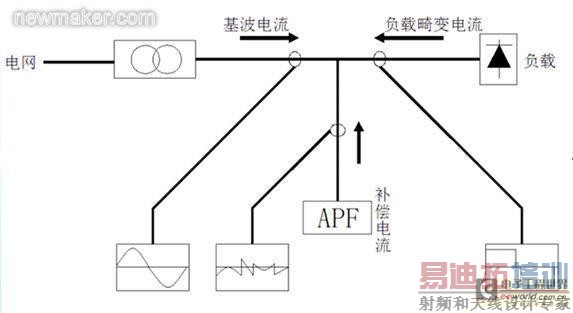 分析仪与电磁线与什么是电源变换装置的互补