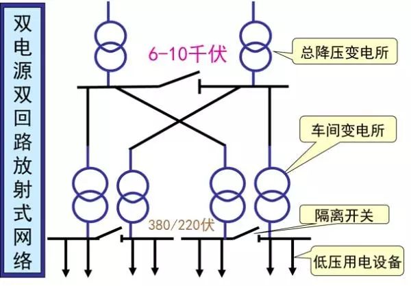 建筑装璜制品与电磁线与什么是电源变换装置的互补