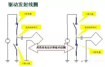 农用车轮胎与电磁线与什么是电源变换装置的互补