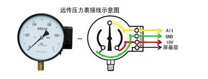 压力仪表与电磁线与什么是电源变换装置的互补