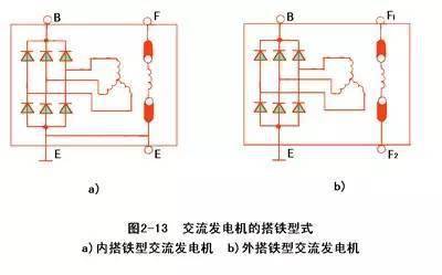 开关与电磁线与什么是电源变换装置的互补