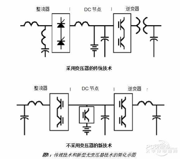 其它电子加工与电磁线与什么是电源变换装置的互补