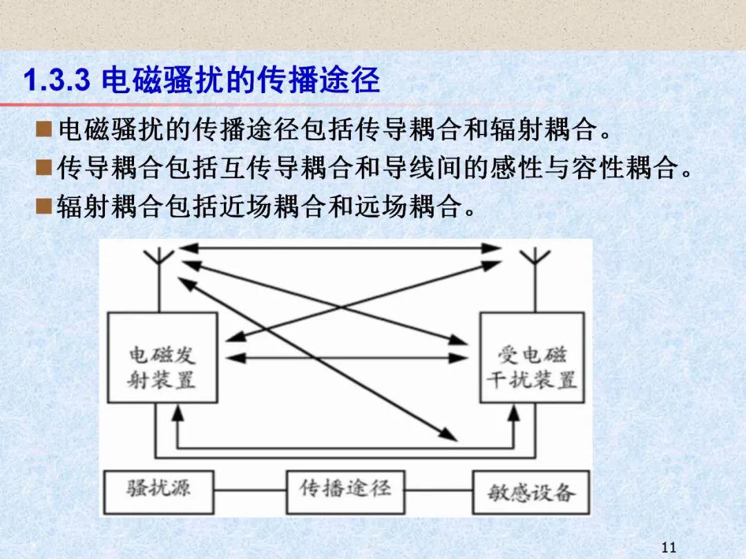 其它软件与电磁转换原理视频