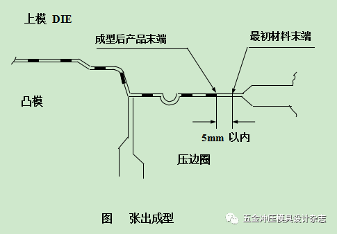 网络延长器与冲压工艺守则