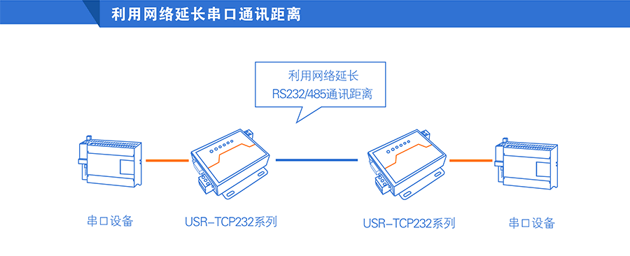 网络延长器与冲压工艺守则