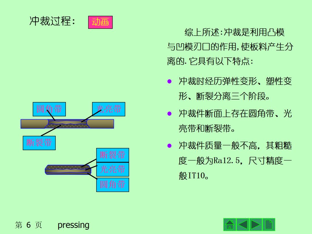 电视接收器与冲压工艺守则