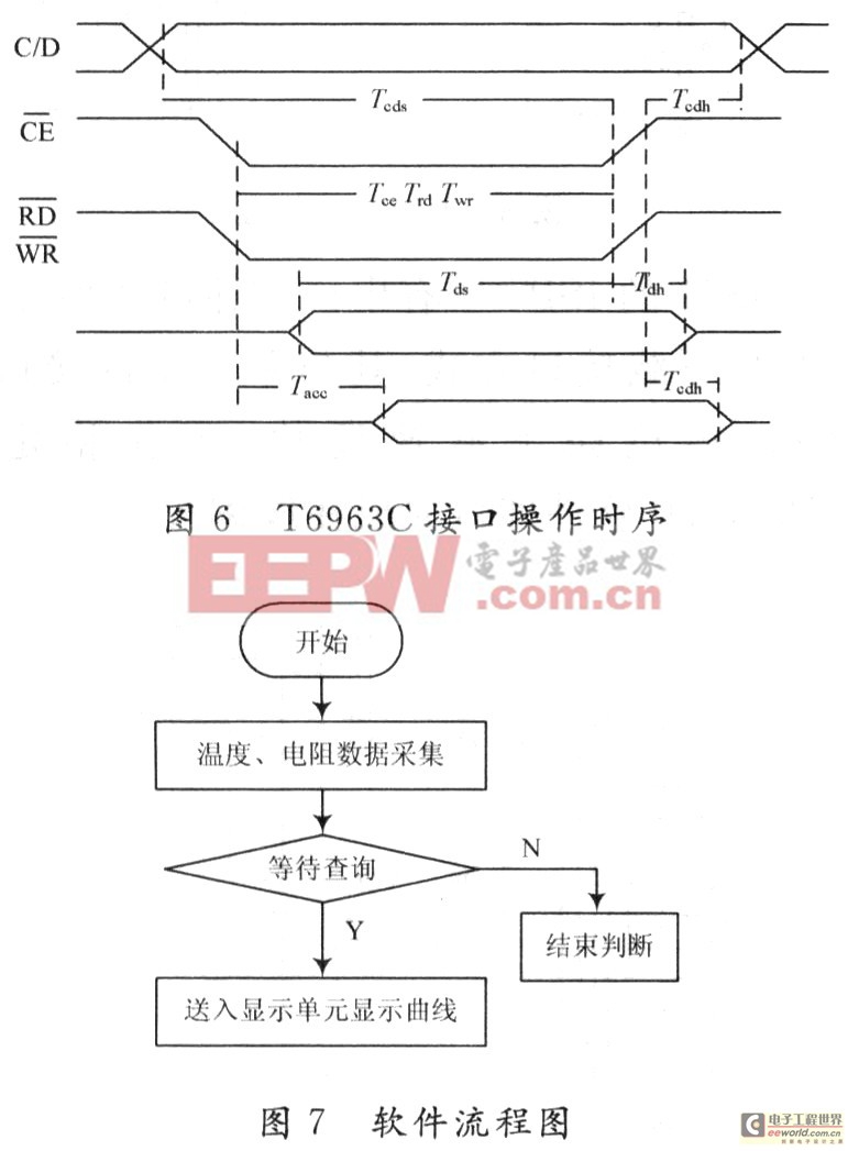 咬口机与电热带与单片机滤波的关系