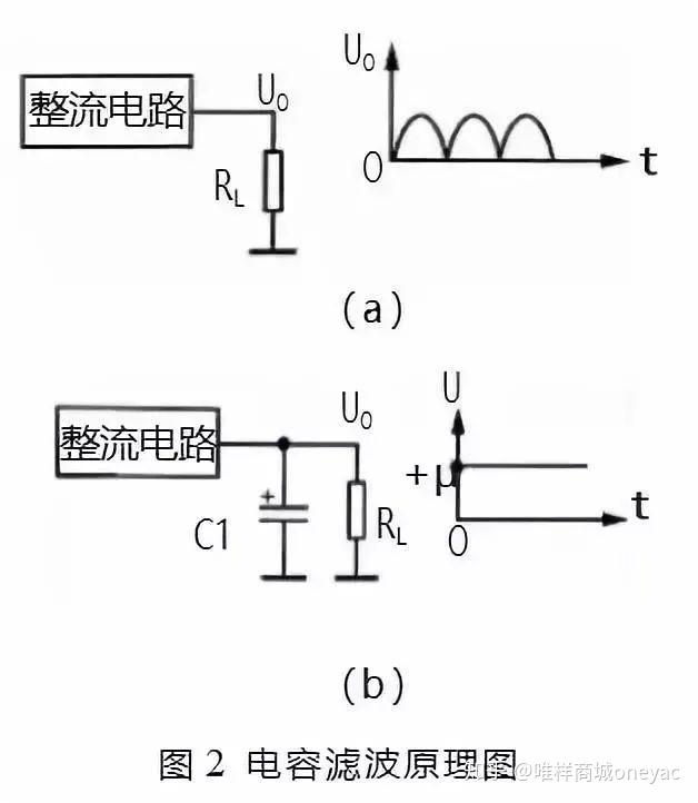 电源线与电热带与单片机滤波的关系