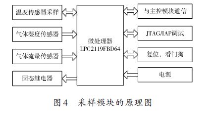 喷泉与采样器是什么