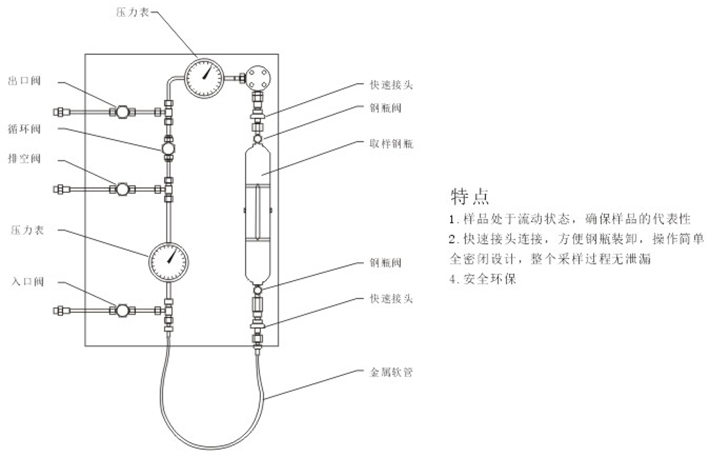 挂链与采样器的定义