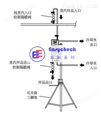 挂链与采样器的定义