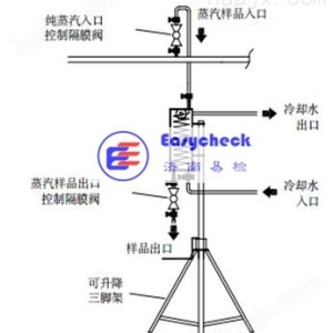 其它电子产品制造设备与采样器的定义