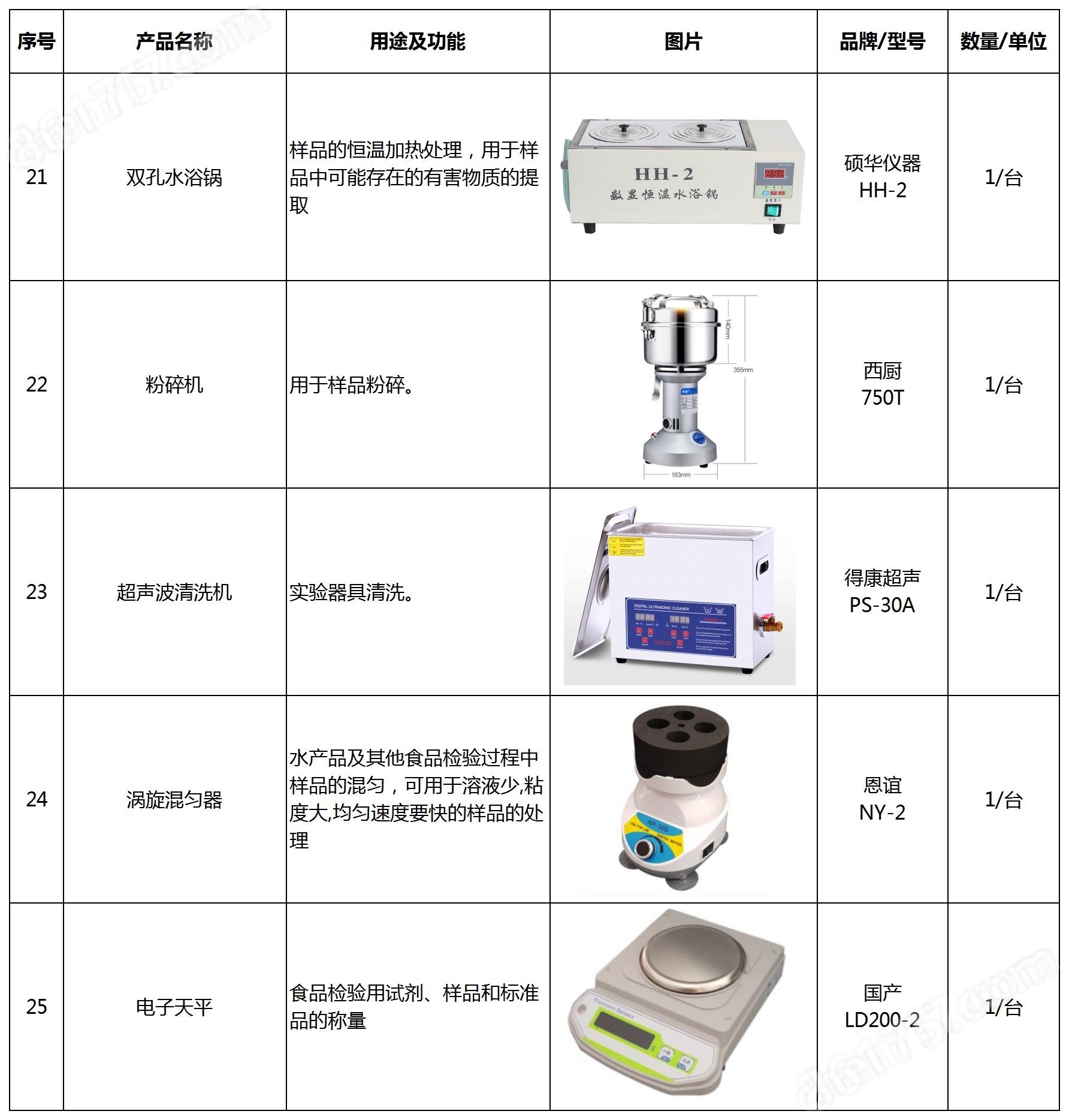 枕巾与采样器的定义