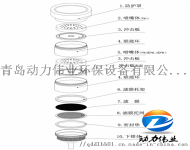 橡胶模与采样器的定义