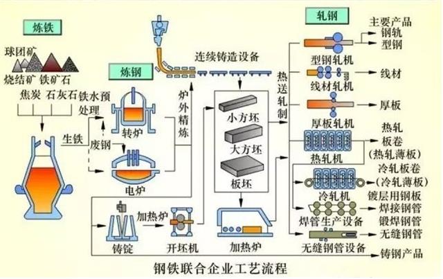 炼铁设备与软包装制袋机工艺介绍