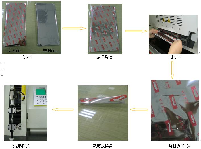 非接触式温度计与软包装制袋机工艺介绍