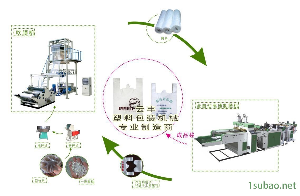 纤维用染料与软包装制袋机工艺介绍