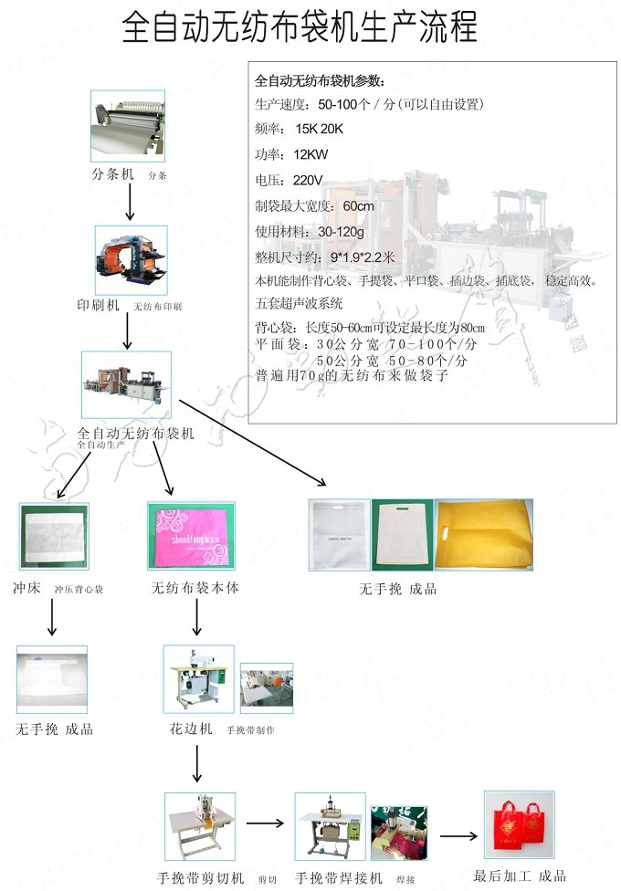 钳型表与软包装制袋机工艺介绍