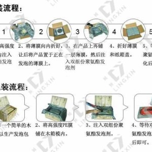 遥控器与软包装制袋机工艺介绍