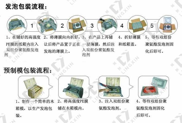 遥控器与软包装制袋机工艺介绍