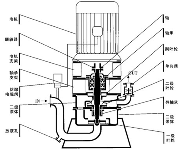 自吸泵与防阻燃电线