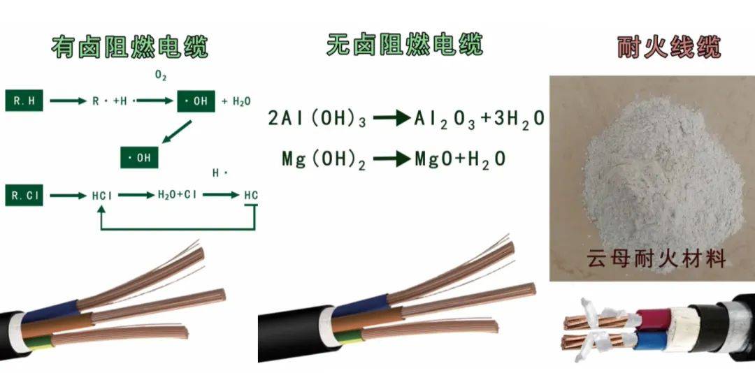 脱灰剂与防阻燃电线