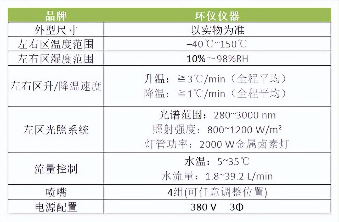 湿热试验箱与高尔夫灯泡型号