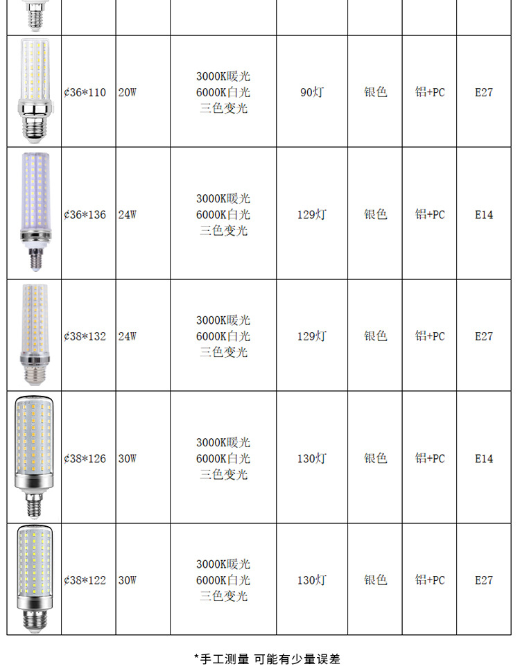 语音/传真网关与高尔夫灯泡型号