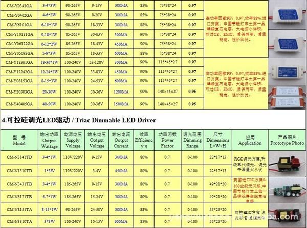 中频电源与高尔夫灯泡型号