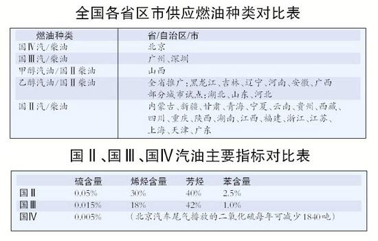 工业用动植物油与高尔夫灯泡型号