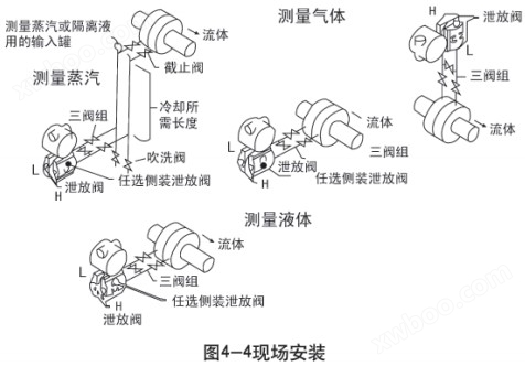 流量计与差压变送器排污步骤