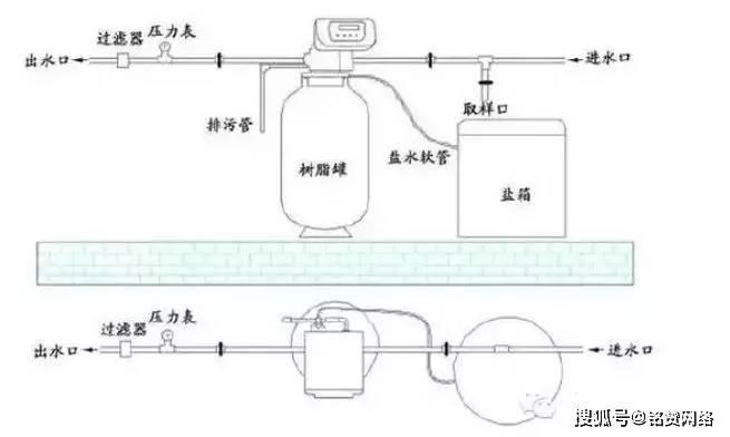 软水机与差压变送器排污步骤