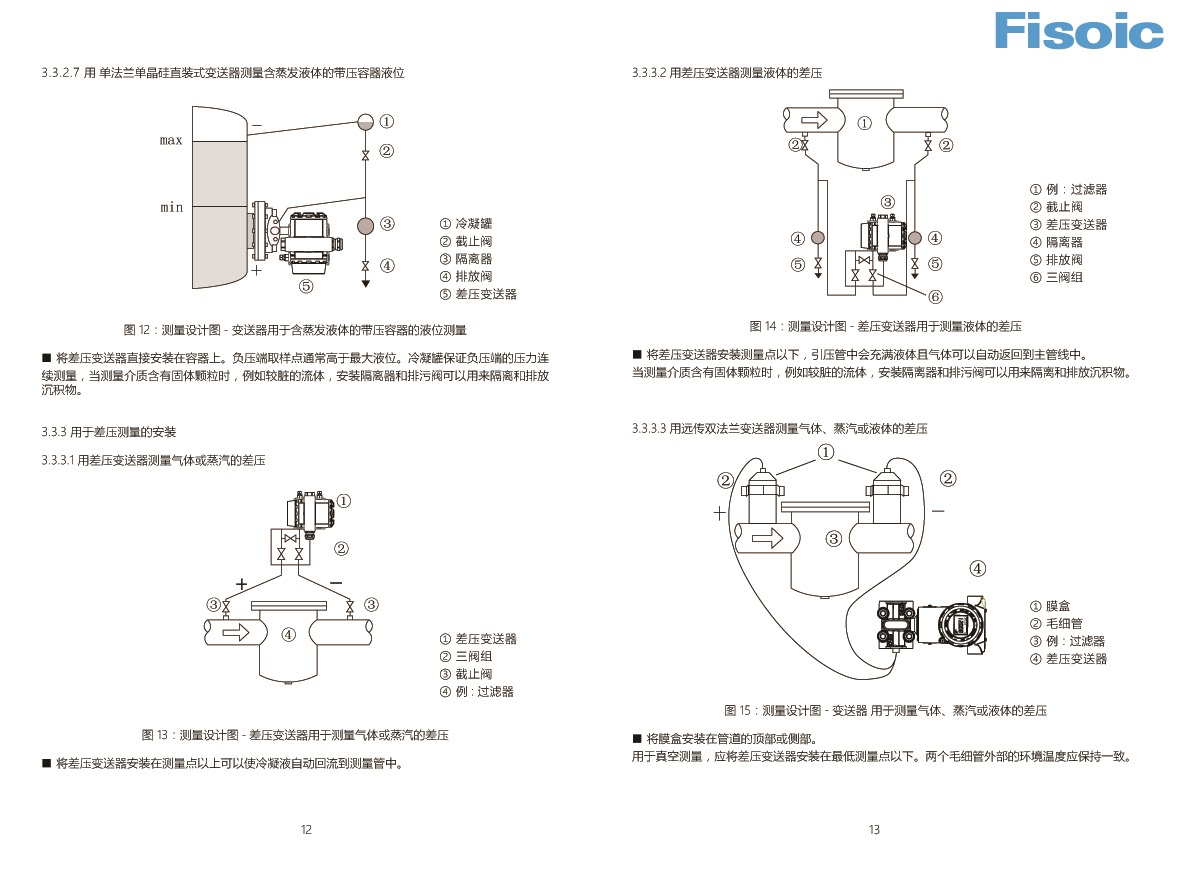 摄影灯具与差压变送器排污步骤